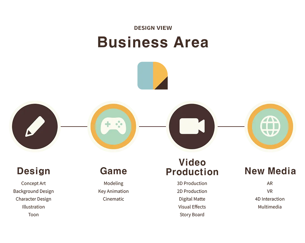 Business Area