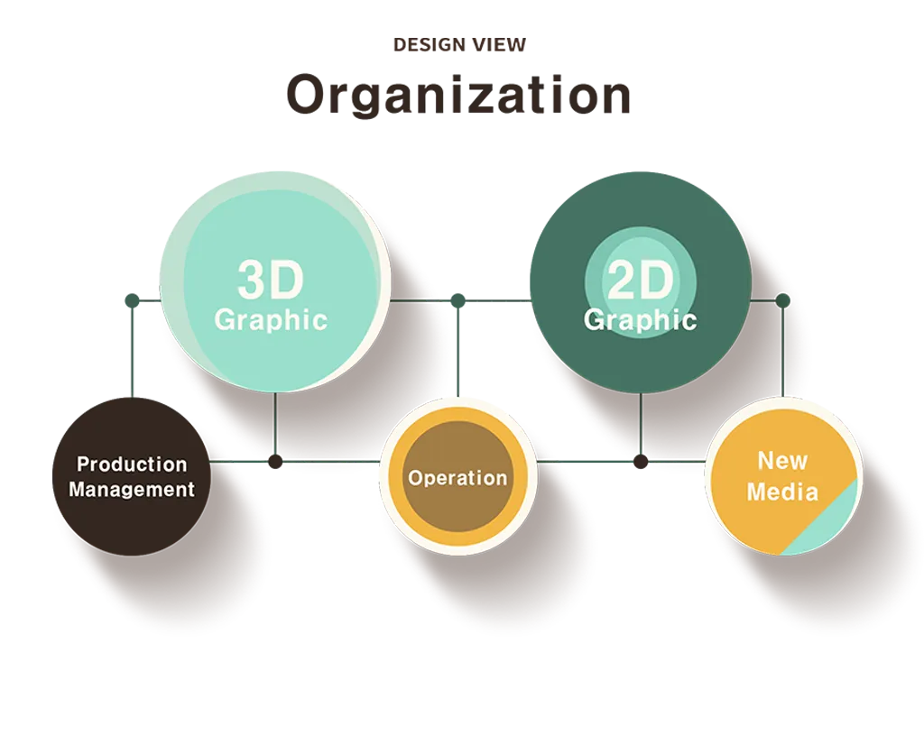 Organization